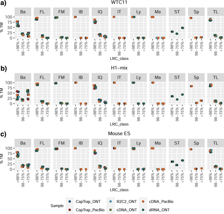 Extended Data Fig. 2