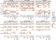 Extended Data Fig. 7