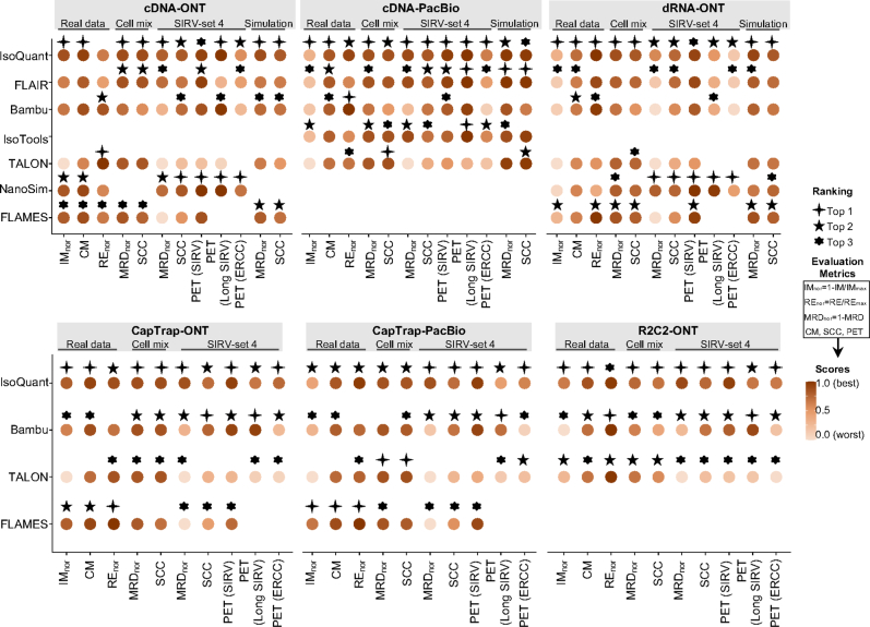 Extended Data Fig. 7