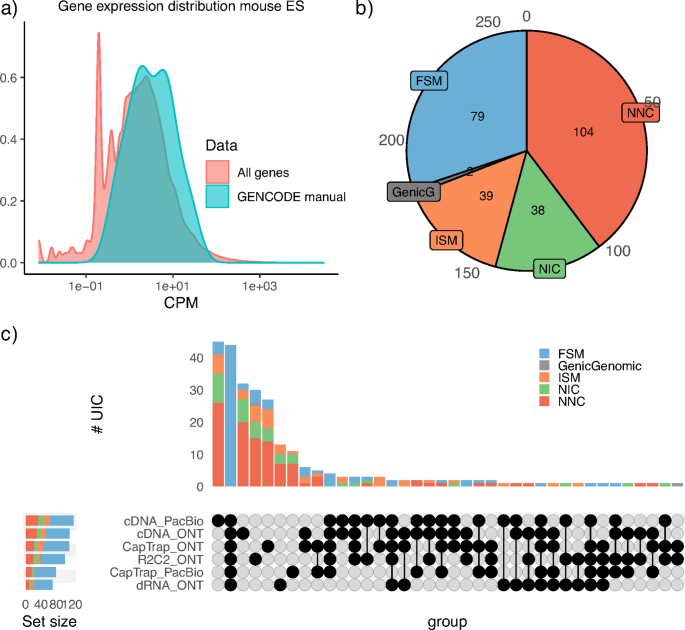 Extended Data Fig. 5