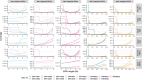 Extended Data Fig. 3