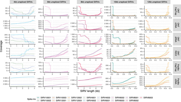 Extended Data Fig. 3