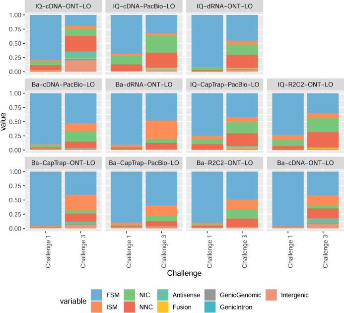 Extended Data Fig. 8