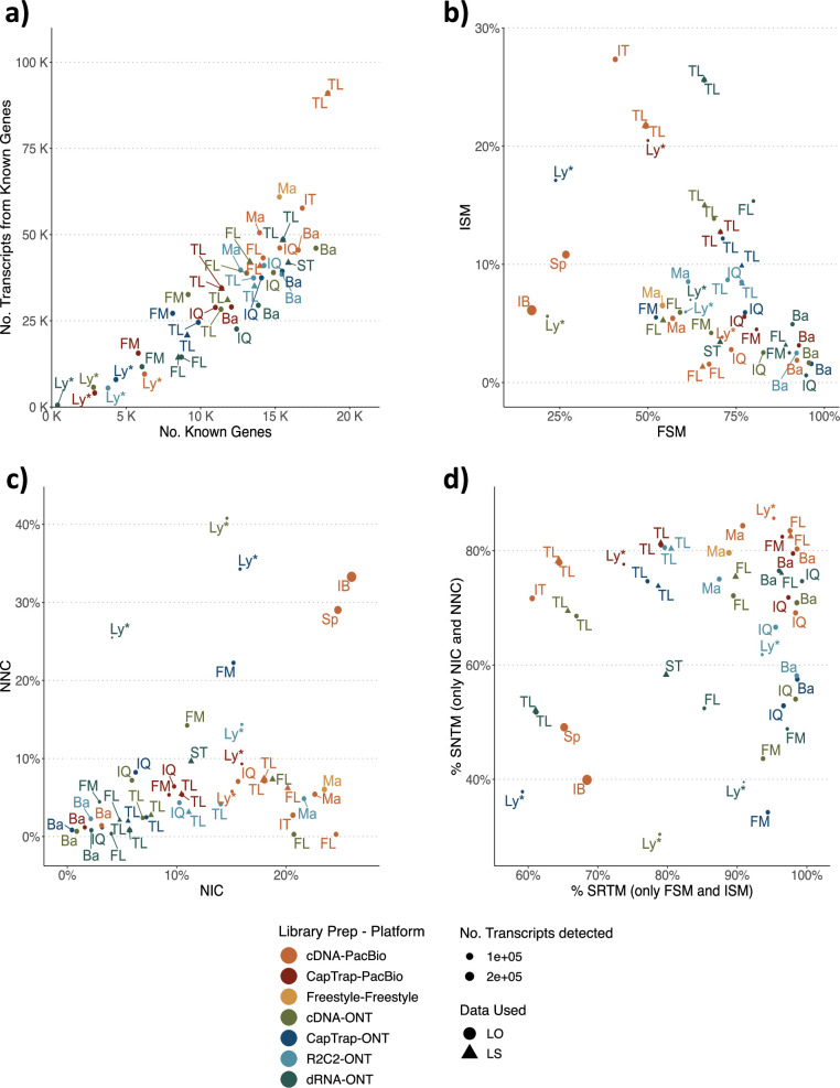 Extended Data Fig. 1