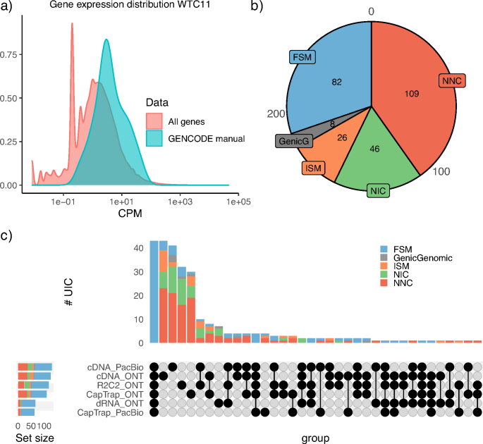 Extended Data Fig. 4