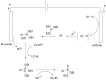Scheme 32