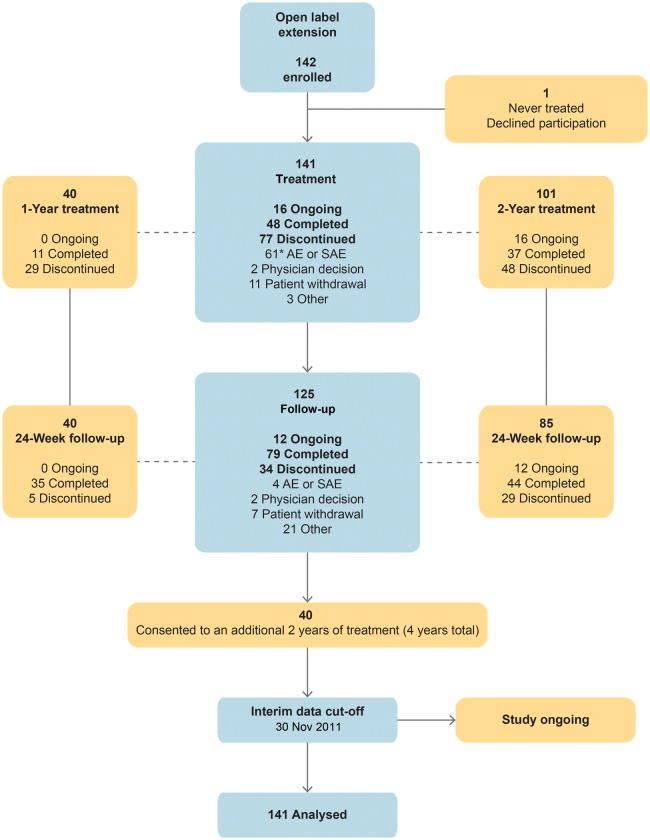 Figure 1