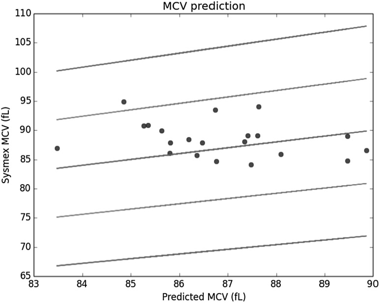 Fig. 3