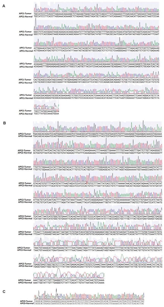 Figure 1—figure supplement 2.