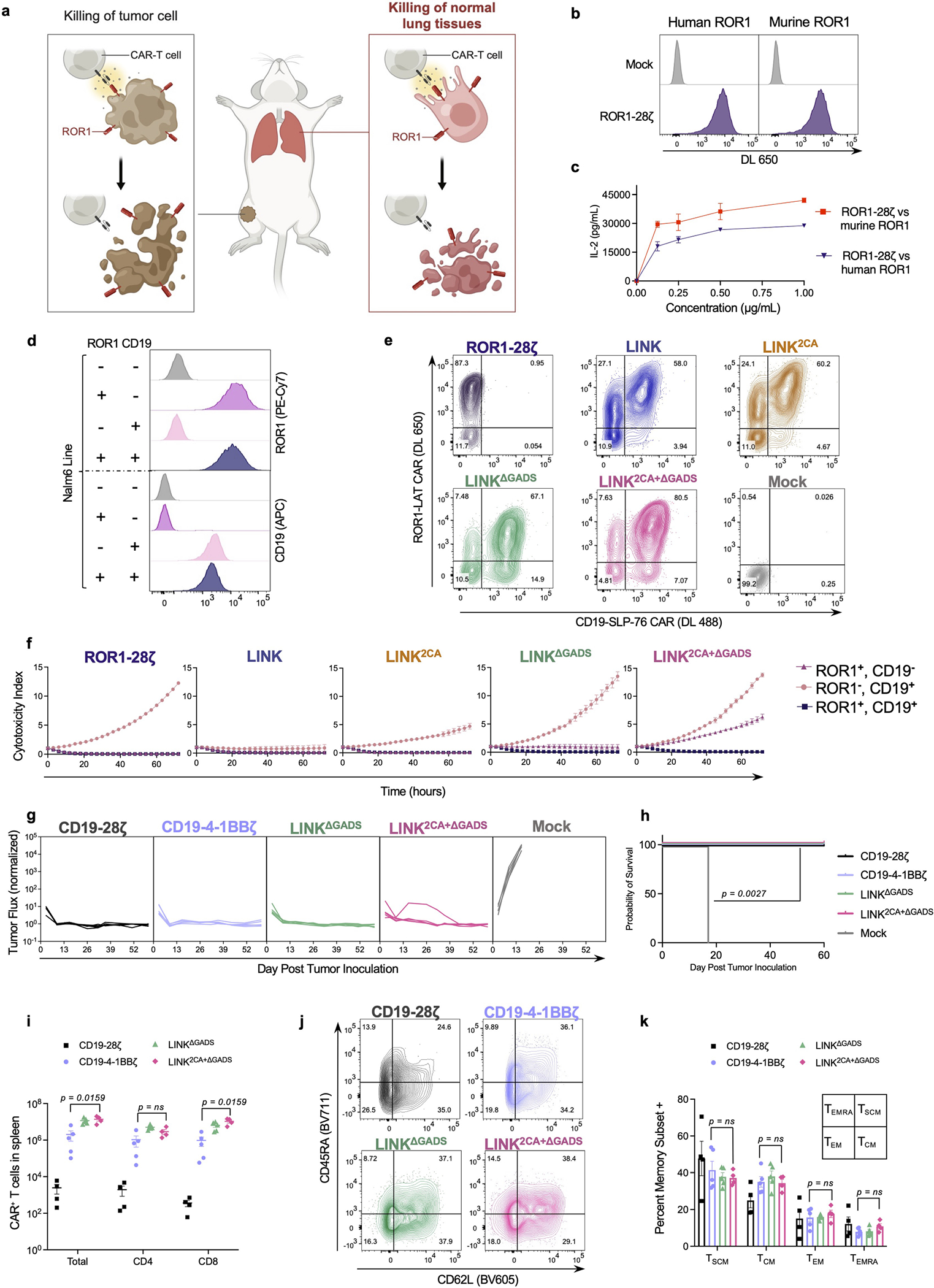 Extended Data Fig. 8 |