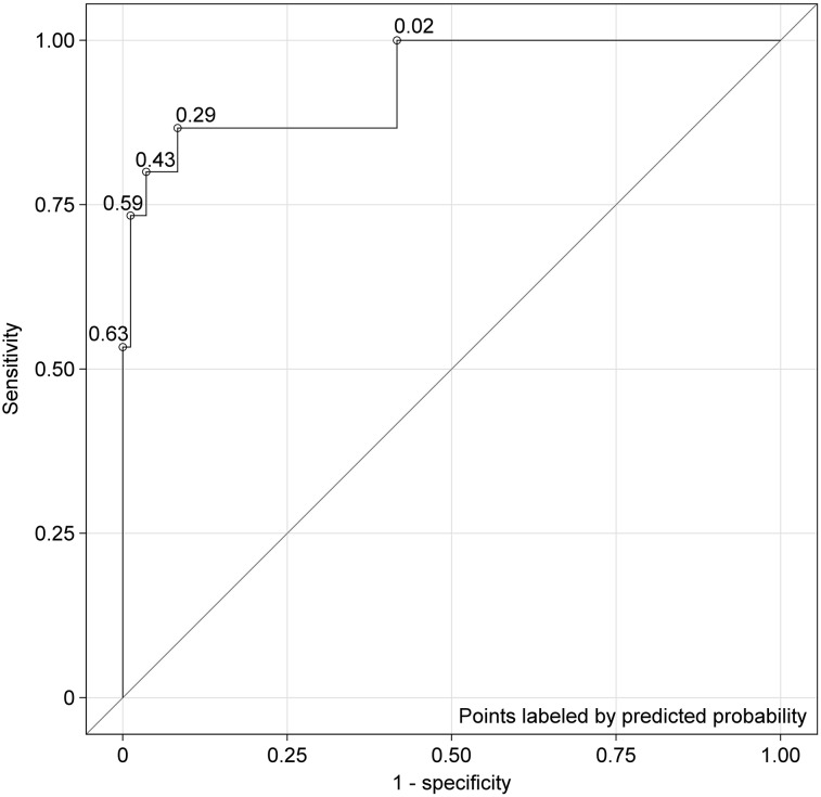 FIGURE 4.