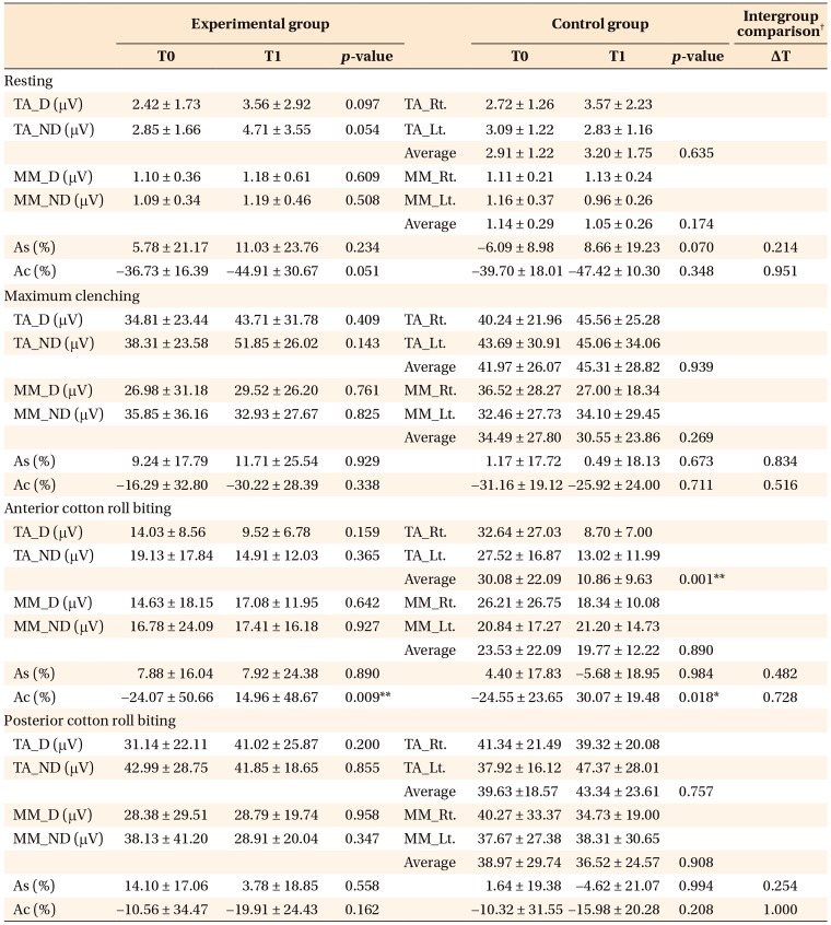 graphic file with name kjod-49-254-i003.jpg