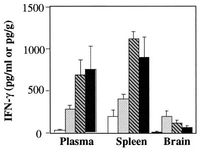 FIG. 6