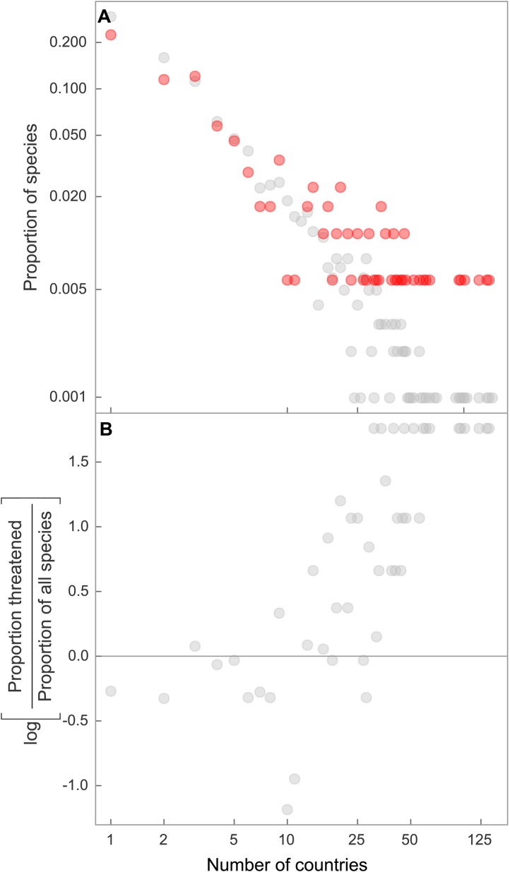 Figure 10.