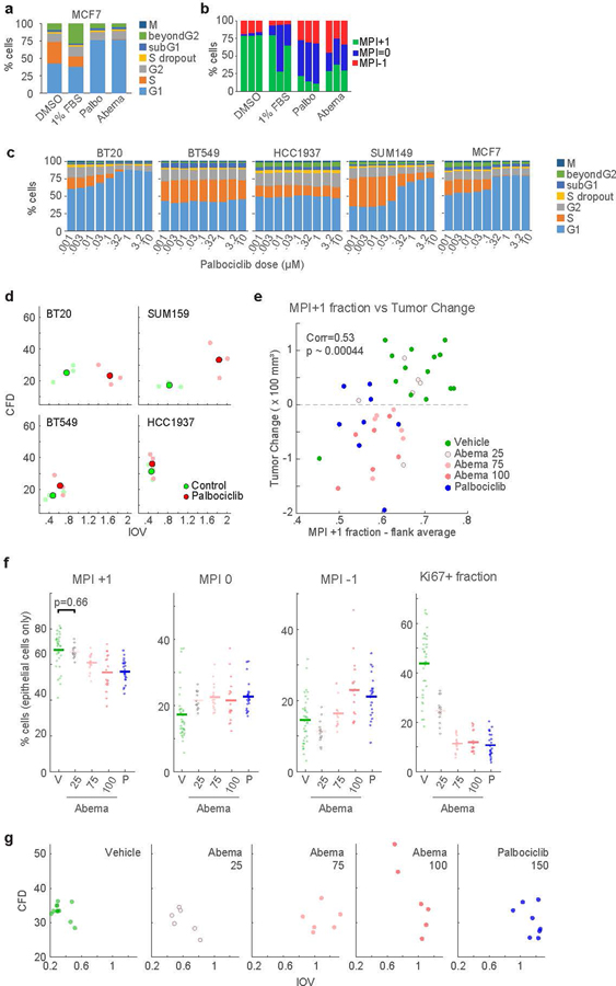 Extended Data Fig. 6: