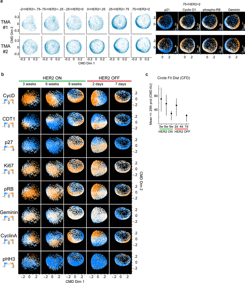 Extended Data Fig. 8: