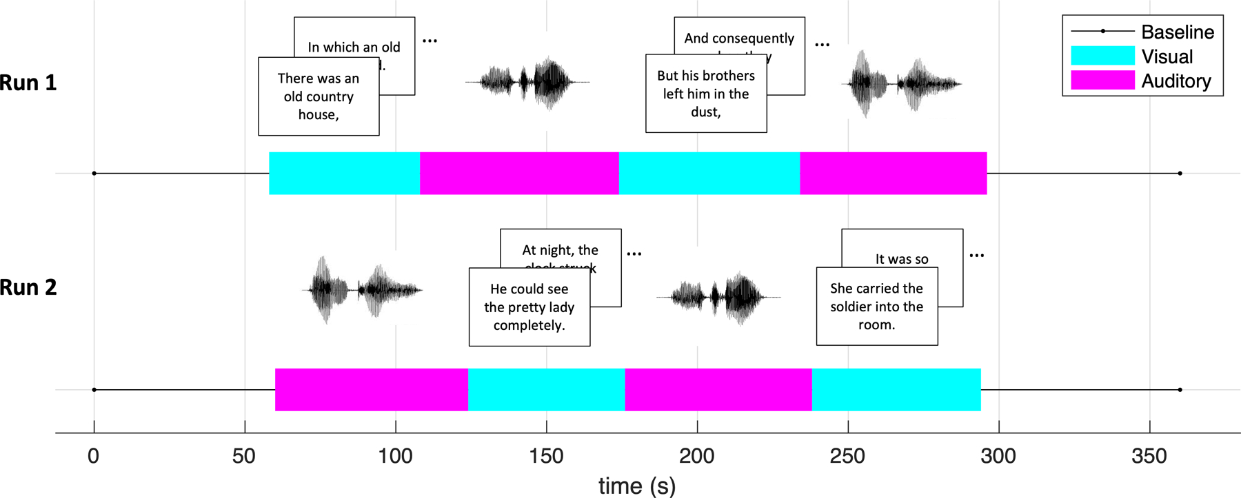 Figure 2: