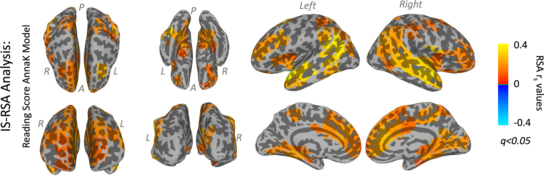 Figure 5: