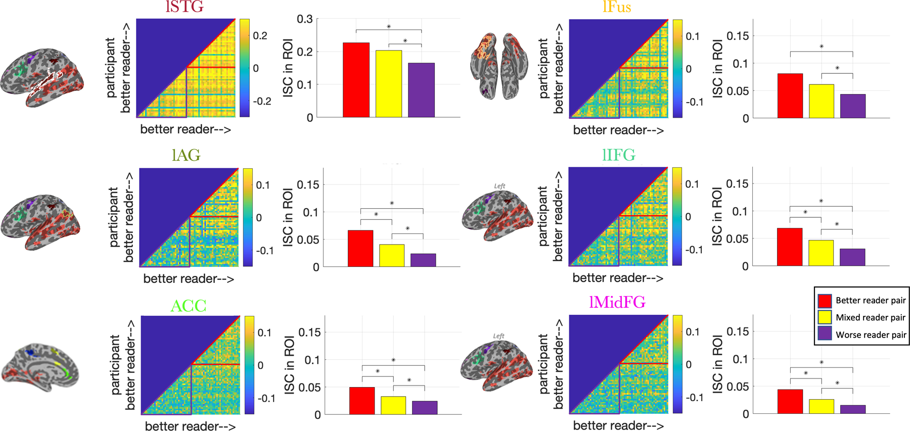 Figure 4: