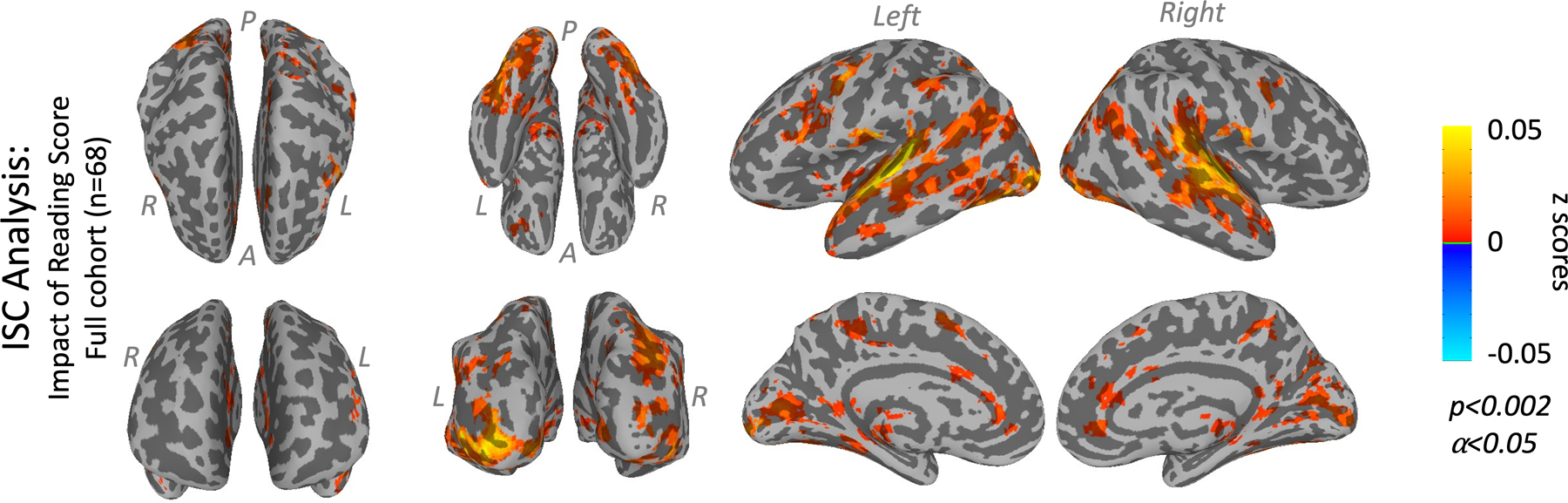 Figure 3: