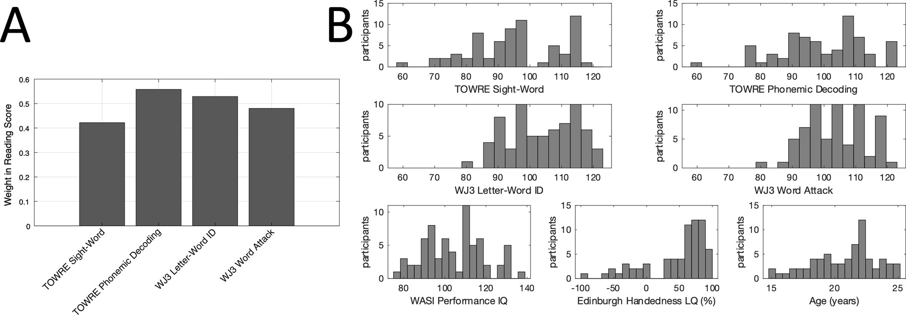 Figure 1: