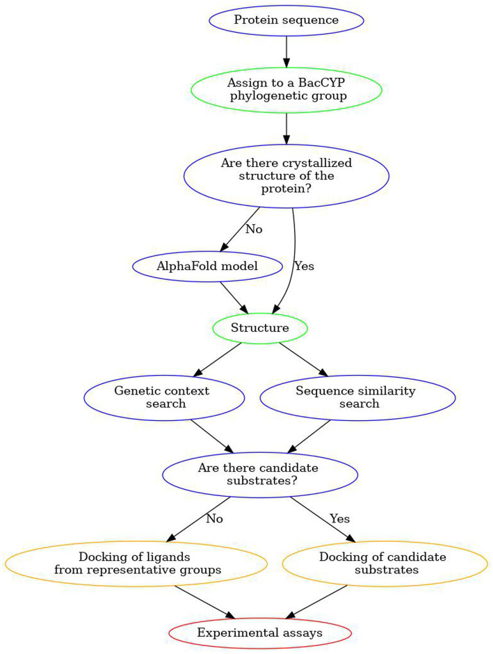 Figure 9