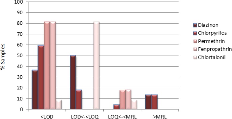 Fig. 1: