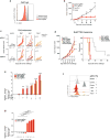 Extended Data Figure 2