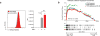 Extended Data Figure 9