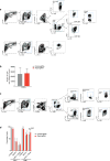 Extended Data Figure 7