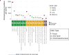 Extended Data Figure 6