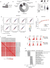 Extended Data Figure 1