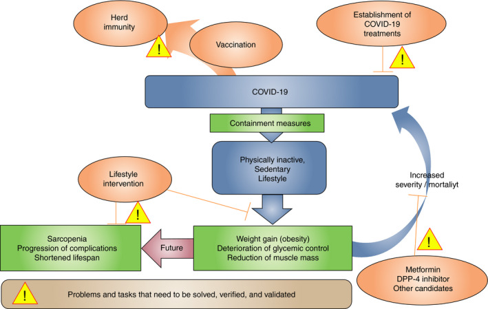 Figure 1|