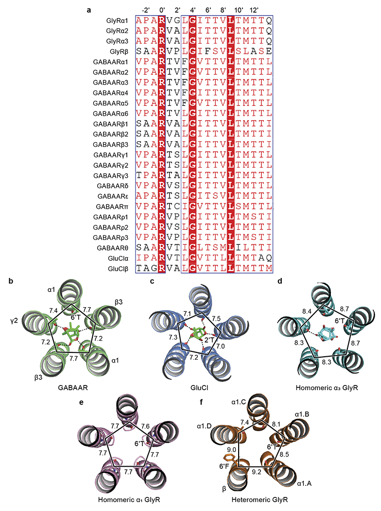 Extended Data Fig. 6