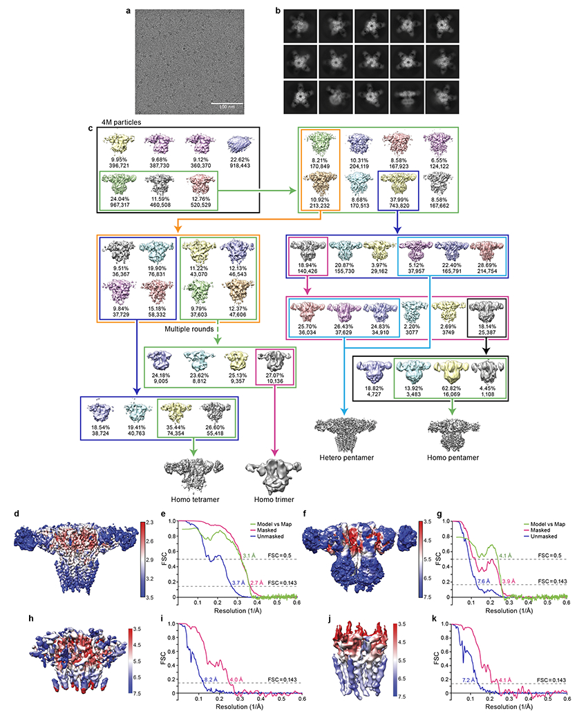 Extended Data Fig. 2