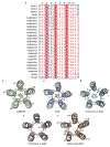 Extended Data Fig. 6