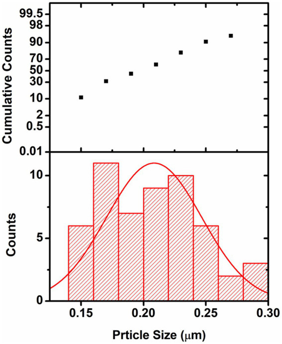 Figure 9