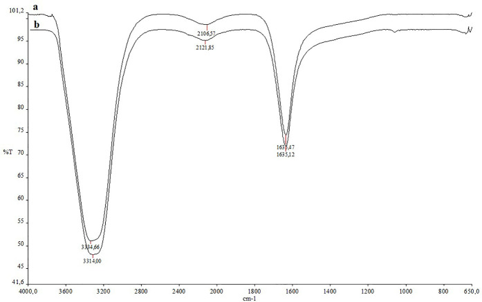 FIGURE 9