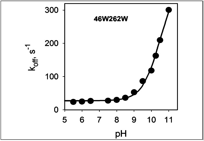 Fig. 7.