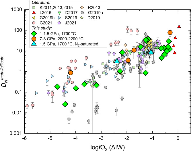 Fig. 2