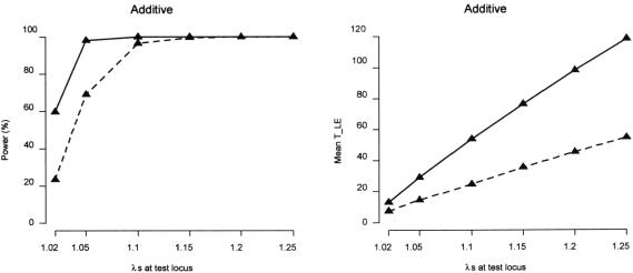 Figure  3