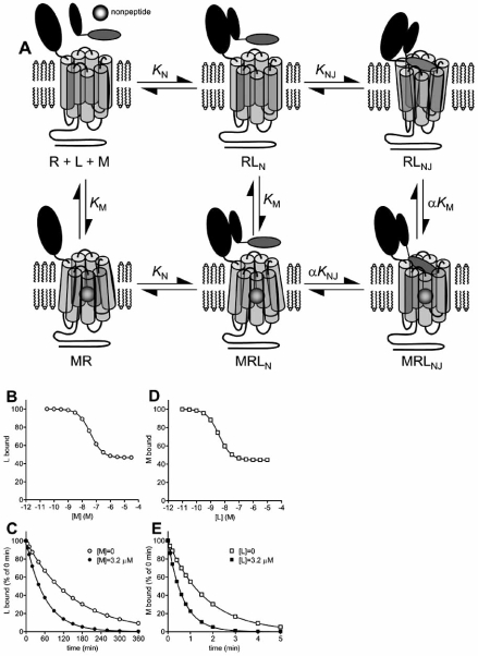 Fig. (3)