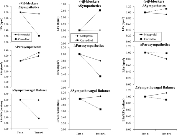 Fig. 2 -