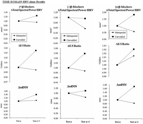 Fig. 4 -