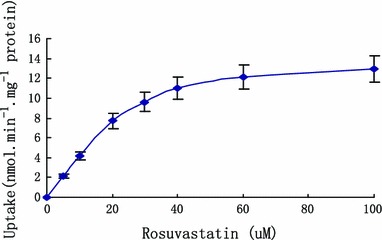 Fig. 7