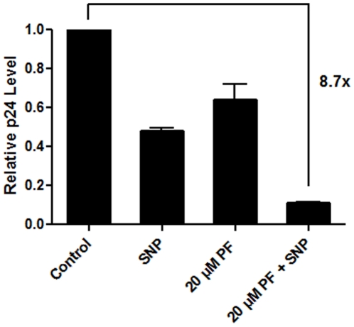 Figure 6