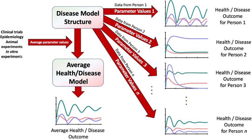 Figure 1: