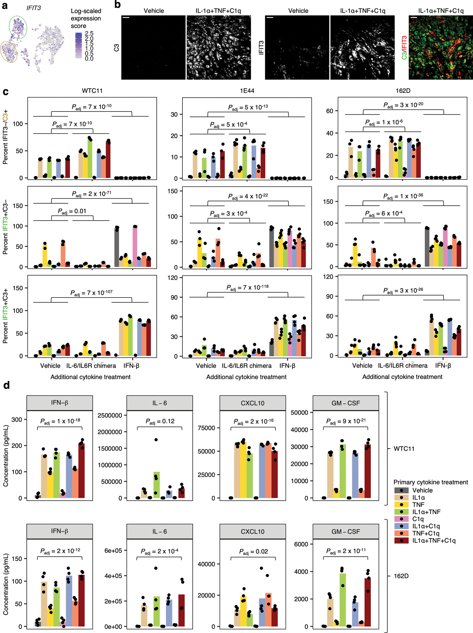 Extended Data Fig. 7 |