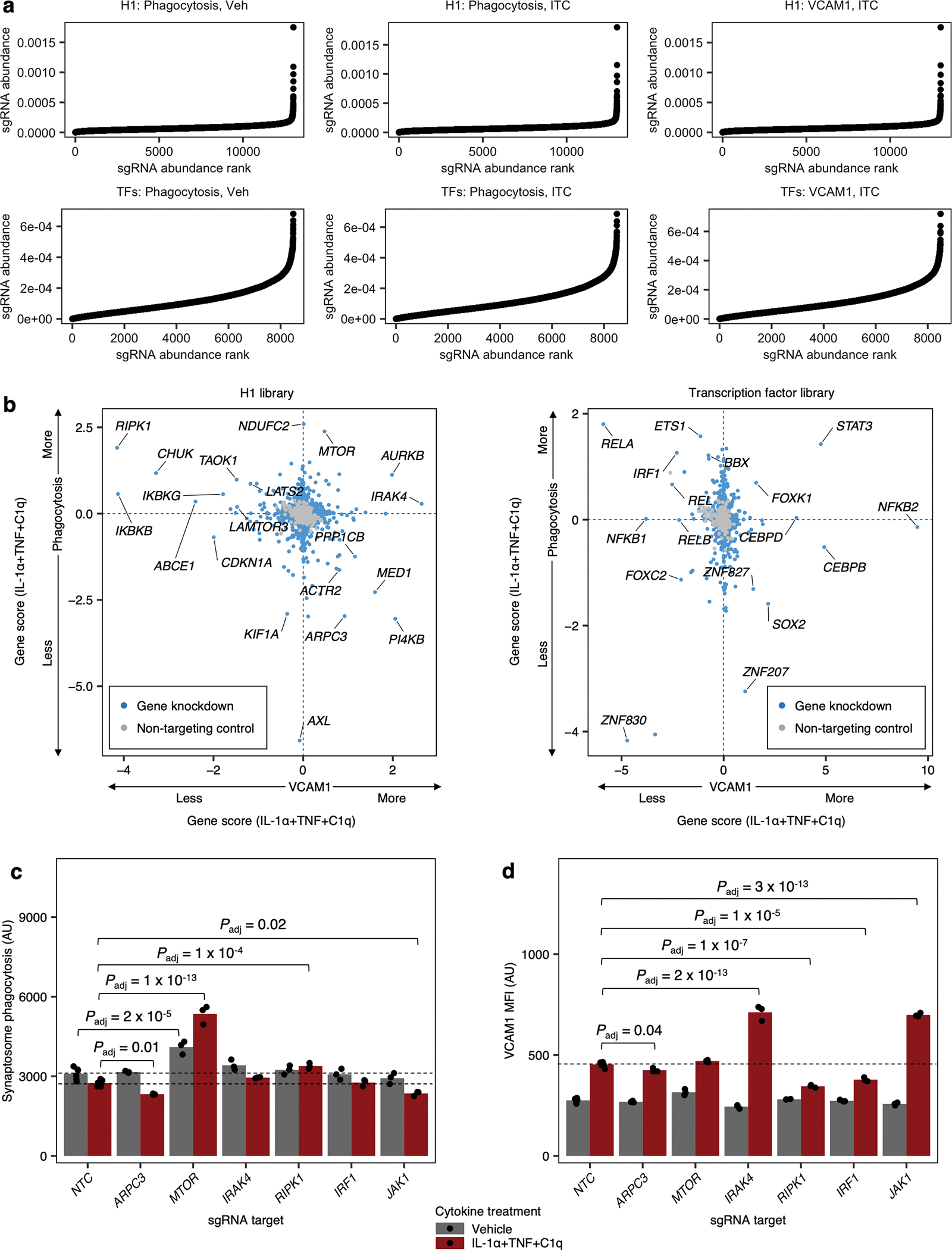 Extended Data Fig. 4 |