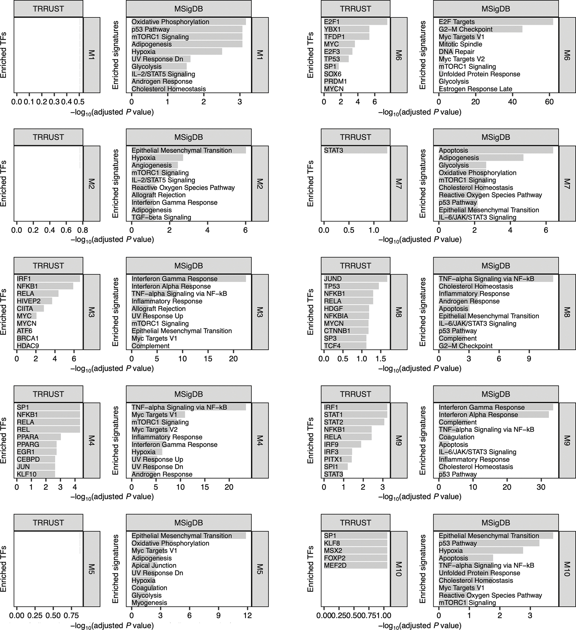 Extended Data Fig. 6 |